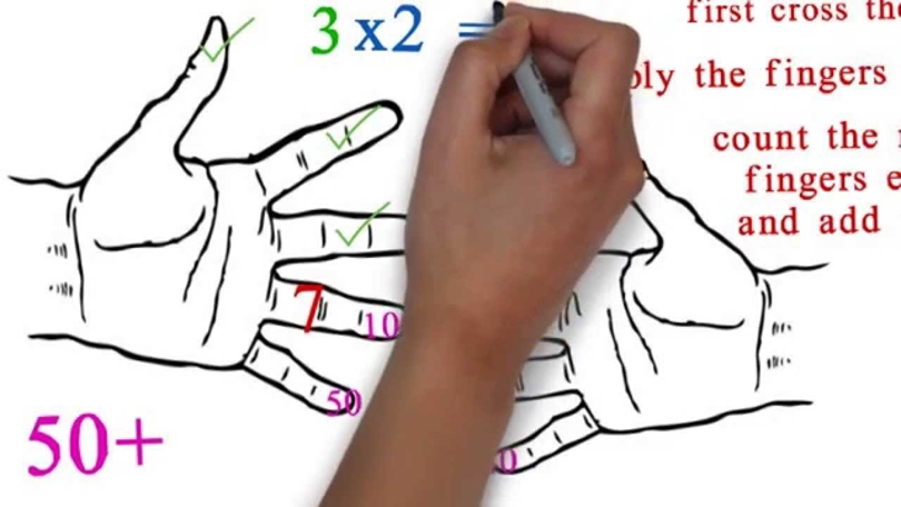 ارتباط مهارت های استفاده از انگشتان دست با یادگیری
